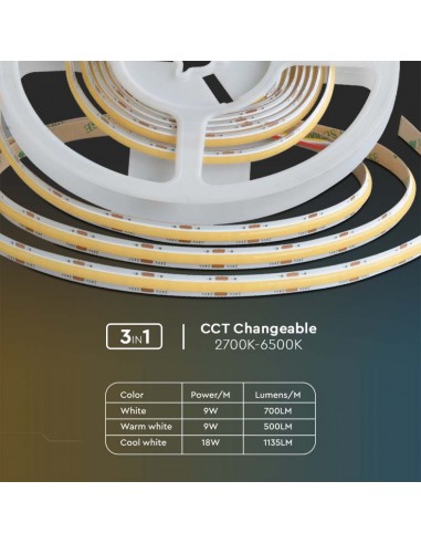 10555-Strip LED SMD  LED/m /m Doppio PCB m V in IP mm-7