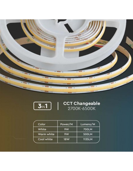 10555-Strip LED SMD  LED/m /m Doppio PCB m V in IP mm-7