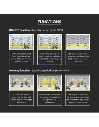 20123-Sensore Merrytek di Movimento per Campane Industriali LM/W VT--N / VT--N-6