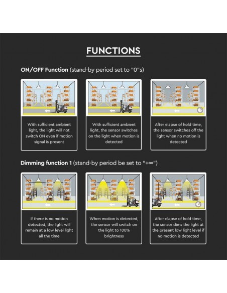 20123-Sensore Merrytek di Movimento per Campane Industriali LM/W VT--N / VT--N-6