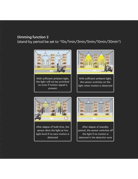 20123-Sensore Merrytek di Movimento per Campane Industriali LM/W VT--N / VT--N-7