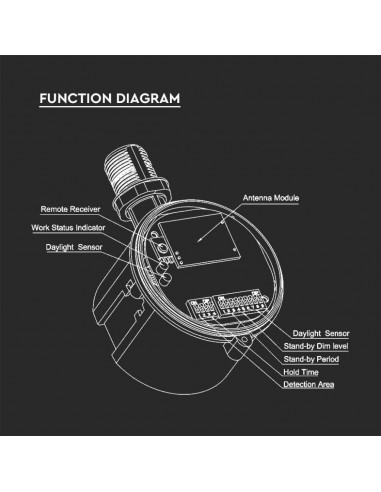 Sensore Merrytek di Movimento per...