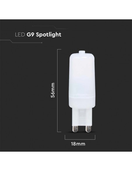 20487-Faretto LED Chip Samsung G -2