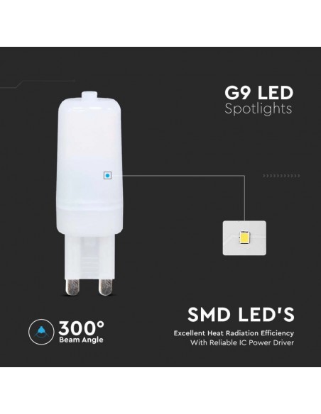 20487-Faretto LED Chip Samsung G -5