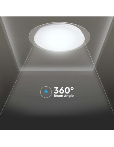 Luce LED 20W 40W 20W Domelight con...