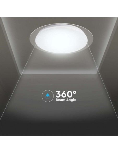 Luce LED 20W 40W 20W Domelight con telecomando CCT intercambiabile 400 Copertura stellata 70mm