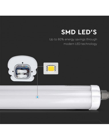 Plafoniera LED Impermeabile 24W...