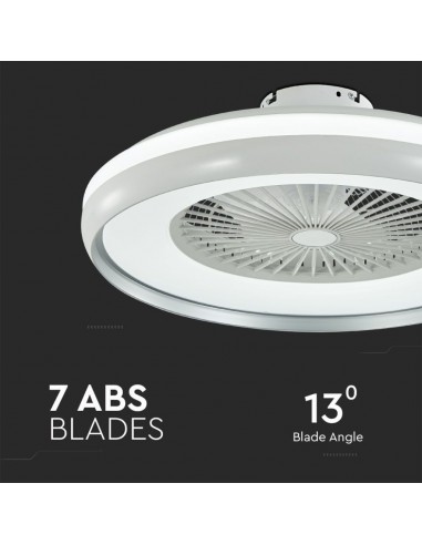 Ventilatore LED da Soffitto a Scatola...
