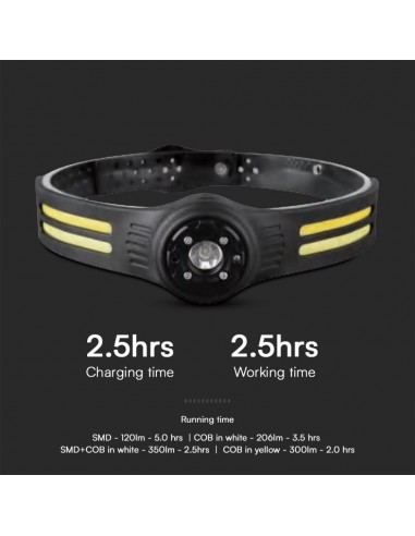 23340-Torcia LED Frontale  SMD COB lm con Cintura in Silicone e Batteria Ricaricabile USB C IP-5