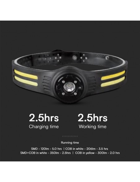 23340-Torcia LED Frontale  SMD COB lm con Cintura in Silicone e Batteria Ricaricabile USB C IP-5
