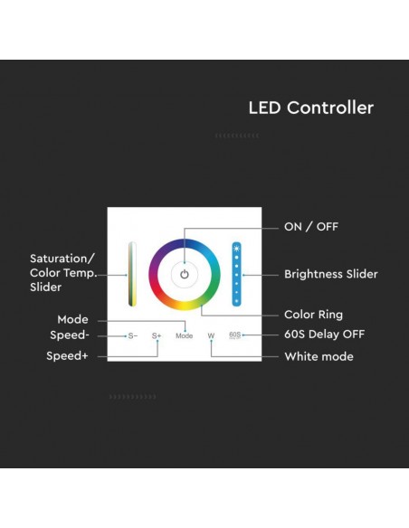 2915-Controller Dimmer Wireless RF GHz per Strip LED RGB/RGBW/RGBCCT  Canali V/V A con Pannello di Controllo Touch da Parete-7
