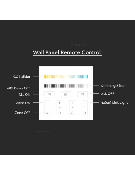 Controller LED WiFi da Parete a 4 Zone con Dimmer MonoCCT per Strip LED, Modulazione GFSK Distanza Controllo 30m Input 3V IP20