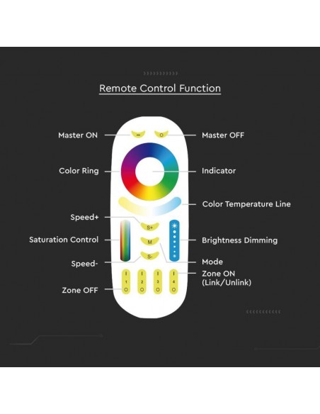 2922-Telecomando Touch RF GHz per Controller Strip LED CCT RGB RGBW RGBCCT  Zone Colore Bianco-6