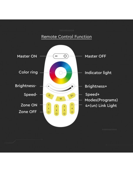 2923-Telecomando Touch RF GHz per Controller Strip LED RGBW  Zone Colore Bianco-6