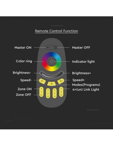 2924-Telecomando Touch RF GHz per Controller Strip LED RGBW  Zone Colore Nero-6