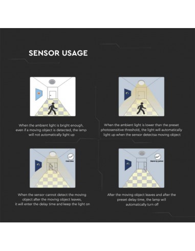 7673-Plafoniera LED Quadrata  con Sensore di Movimento a Microonde Colore Nero  IP-6