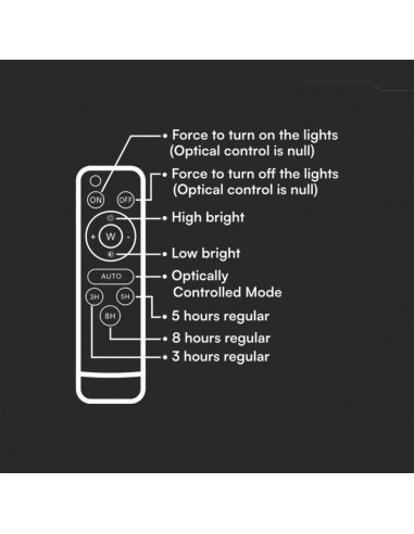 Faro LED con Telecomando e Pannello...