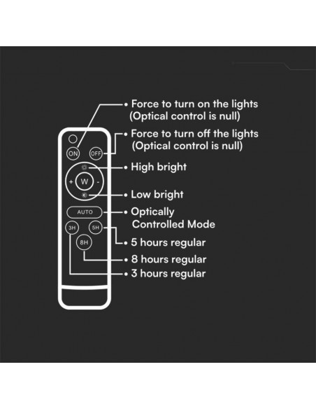 Faro LED con Telecomando e Pannello Solare 15W Batteria sostituibile Cavo da 3m Bianco 4000K IP65