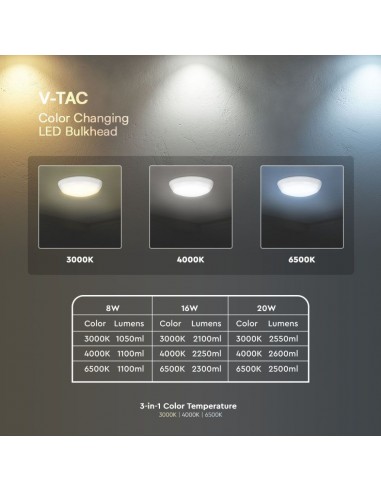 Plafoniera LED Chip Samsung Rotonda...