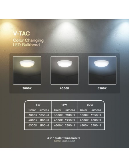 Plafoniera LED Chip Samsung Rotonda 20W con Sensore di Movimento a Microonde Bianco 3in1 IP65
