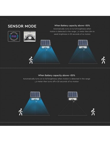 8547-Lampada LED Solare da Muro a Batteria  LED con Sensore di Movimento e Crepuscolare a Basi Inclinabili  -7