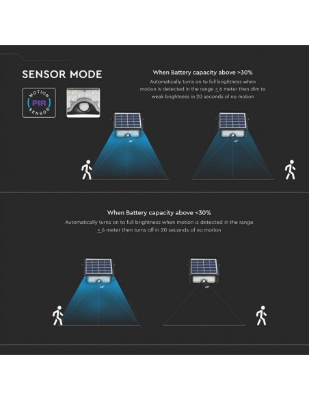 8547-Lampada LED Solare da Muro a Batteria  LED con Sensore di Movimento e Crepuscolare a Basi Inclinabili  -7